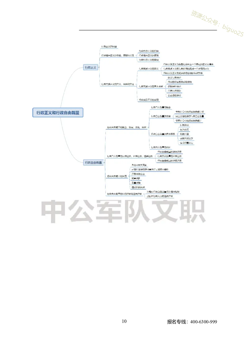 专业科目-管理学类-管理学_军队文职(1)_04.军队文职思维导图（公共+专业）