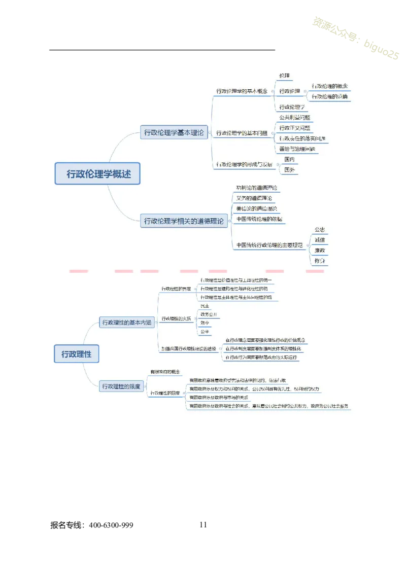 专业科目-管理学类-管理学_军队文职(1)_04.军队文职思维导图（公共+专业）