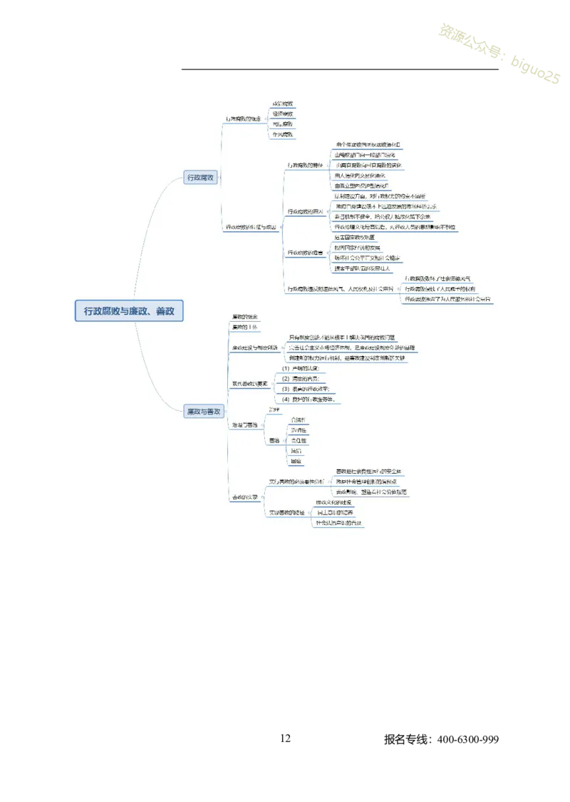 专业科目-管理学类-管理学_军队文职(1)_04.军队文职思维导图（公共+专业）