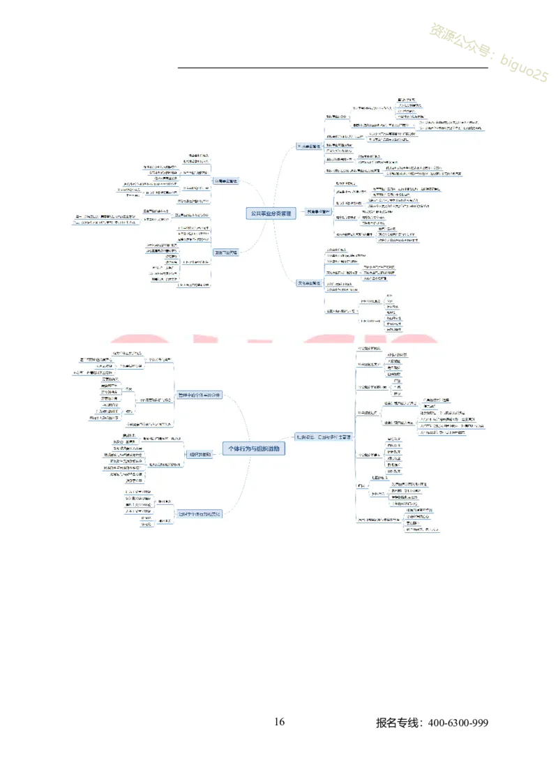 专业科目-管理学类-管理学_军队文职(1)_04.军队文职思维导图（公共+专业）