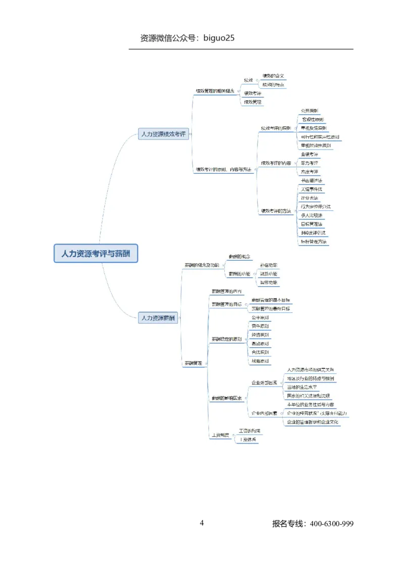 专业科目-管理学类-管理学_军队文职(1)_04.军队文职思维导图（公共+专业）
