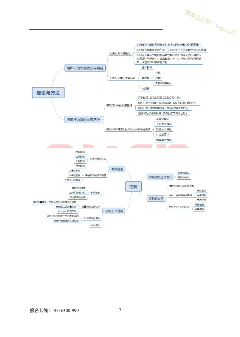 专业科目-管理学类-管理学_军队文职(1)_04.军队文职思维导图（公共+专业）
