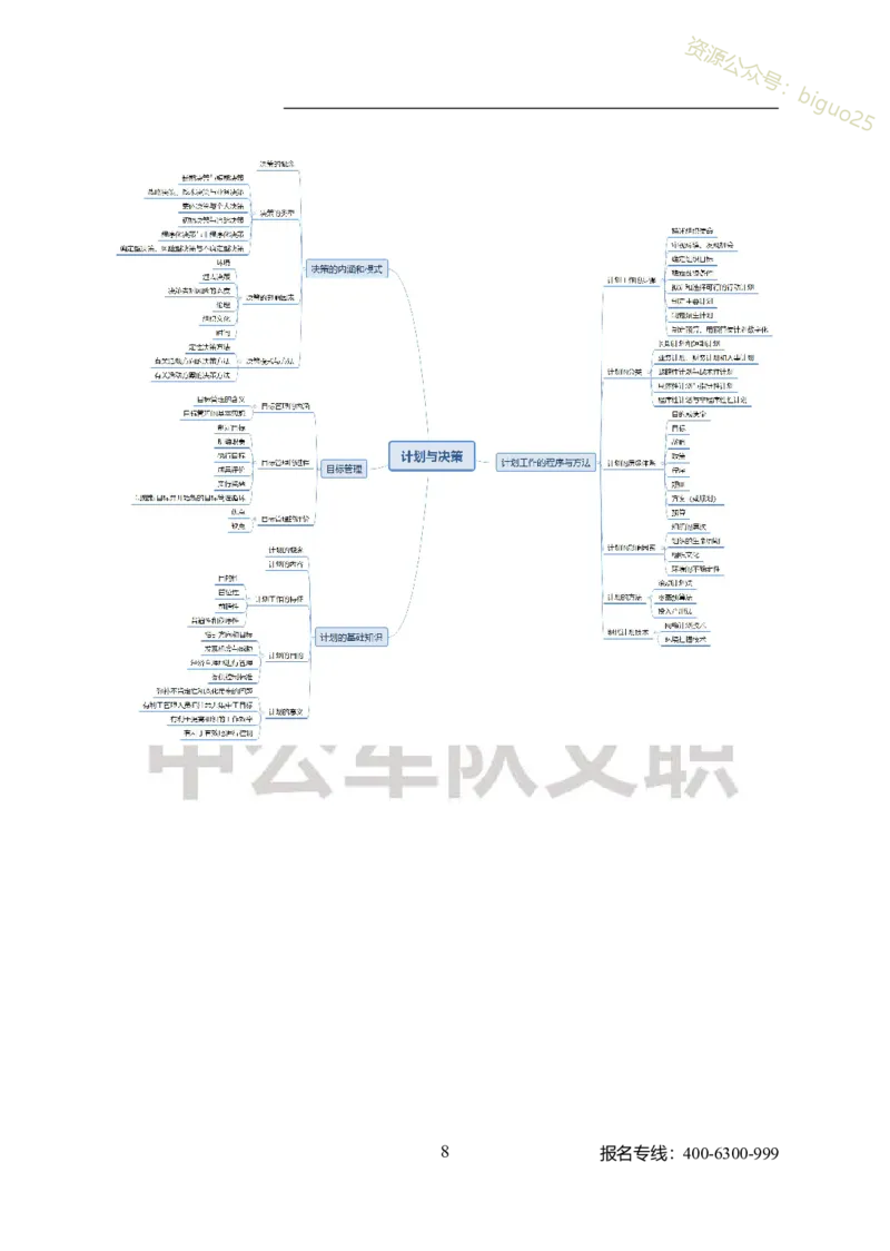 专业科目-管理学类-管理学_军队文职(1)_04.军队文职思维导图（公共+专业）