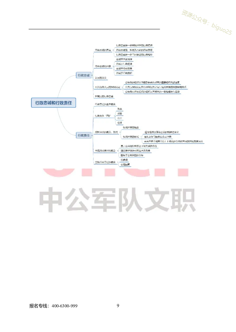 专业科目-管理学类-管理学_军队文职(1)_04.军队文职思维导图（公共+专业）