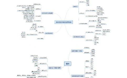 专业科目-管理学类-管理学_军队文职(1)_04.军队文职思维导图（公共+专业）