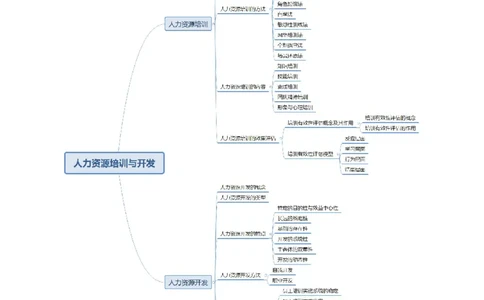专业科目-管理学类-管理学_军队文职(1)_04.军队文职思维导图（公共+专业）