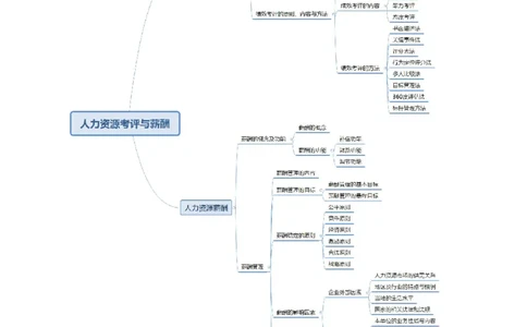 专业科目-管理学类-管理学_军队文职(1)_04.军队文职思维导图（公共+专业）