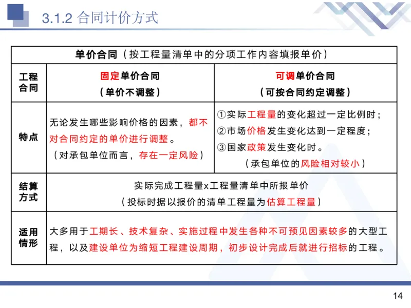 02.2025黄雨诗-核心考点精析-管理2_2026年一级建造师_2026年一建管理_2025年一建管理SVIP_02-基础精讲✿高端面授✿深度强化_11-管理《核心考点精析》黄雨诗HX_讲义