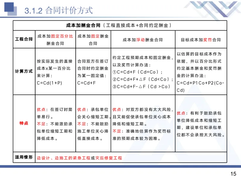 02.2025黄雨诗-核心考点精析-管理2_2026年一级建造师_2026年一建管理_2025年一建管理SVIP_02-基础精讲✿高端面授✿深度强化_11-管理《核心考点精析》黄雨诗HX_讲义