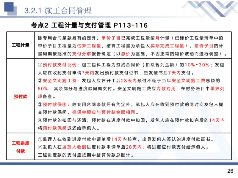 02.2025黄雨诗-核心考点精析-管理2_2026年一级建造师_2026年一建管理_2025年一建管理SVIP_02-基础精讲✿高端面授✿深度强化_11-管理《核心考点精析》黄雨诗HX_讲义