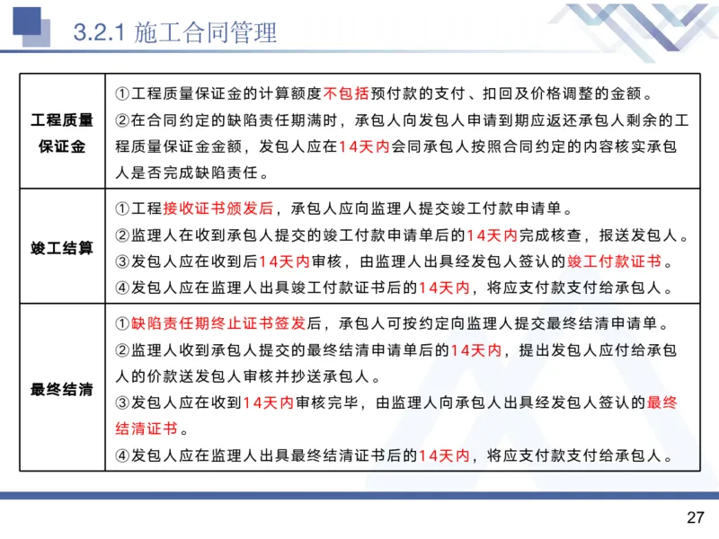 02.2025黄雨诗-核心考点精析-管理2_2026年一级建造师_2026年一建管理_2025年一建管理SVIP_02-基础精讲✿高端面授✿深度强化_11-管理《核心考点精析》黄雨诗HX_讲义