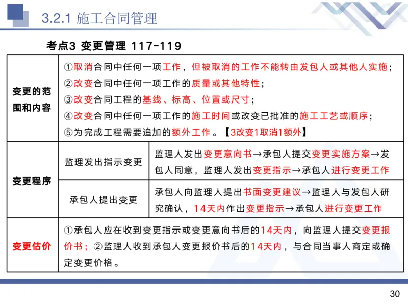 02.2025黄雨诗-核心考点精析-管理2_2026年一级建造师_2026年一建管理_2025年一建管理SVIP_02-基础精讲✿高端面授✿深度强化_11-管理《核心考点精析》黄雨诗HX_讲义