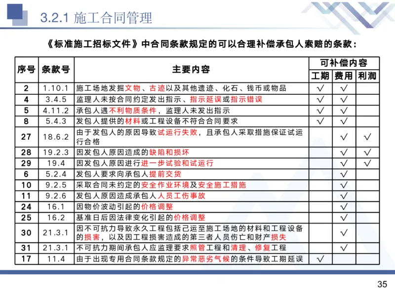 02.2025黄雨诗-核心考点精析-管理2_2026年一级建造师_2026年一建管理_2025年一建管理SVIP_02-基础精讲✿高端面授✿深度强化_11-管理《核心考点精析》黄雨诗HX_讲义