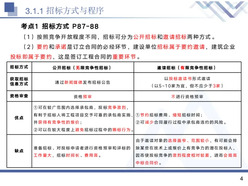 02.2025黄雨诗-核心考点精析-管理2_2026年一级建造师_2026年一建管理_2025年一建管理SVIP_02-基础精讲✿高端面授✿深度强化_11-管理《核心考点精析》黄雨诗HX_讲义