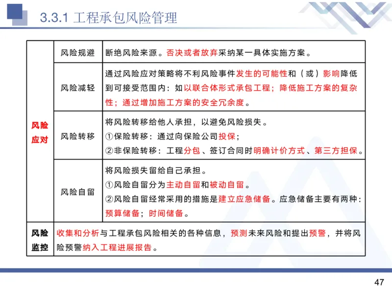 02.2025黄雨诗-核心考点精析-管理2_2026年一级建造师_2026年一建管理_2025年一建管理SVIP_02-基础精讲✿高端面授✿深度强化_11-管理《核心考点精析》黄雨诗HX_讲义