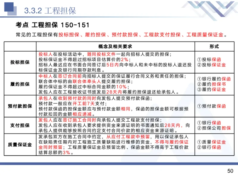 02.2025黄雨诗-核心考点精析-管理2_2026年一级建造师_2026年一建管理_2025年一建管理SVIP_02-基础精讲✿高端面授✿深度强化_11-管理《核心考点精析》黄雨诗HX_讲义