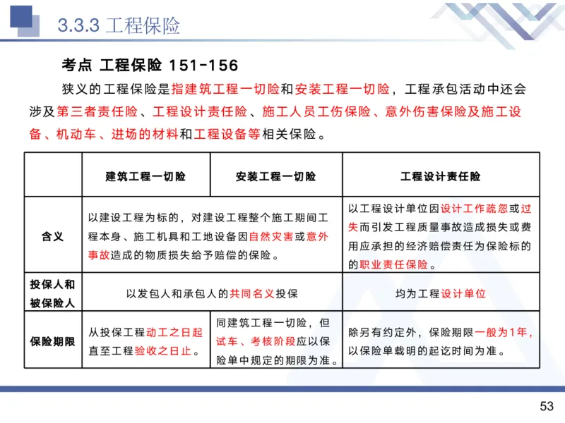 02.2025黄雨诗-核心考点精析-管理2_2026年一级建造师_2026年一建管理_2025年一建管理SVIP_02-基础精讲✿高端面授✿深度强化_11-管理《核心考点精析》黄雨诗HX_讲义
