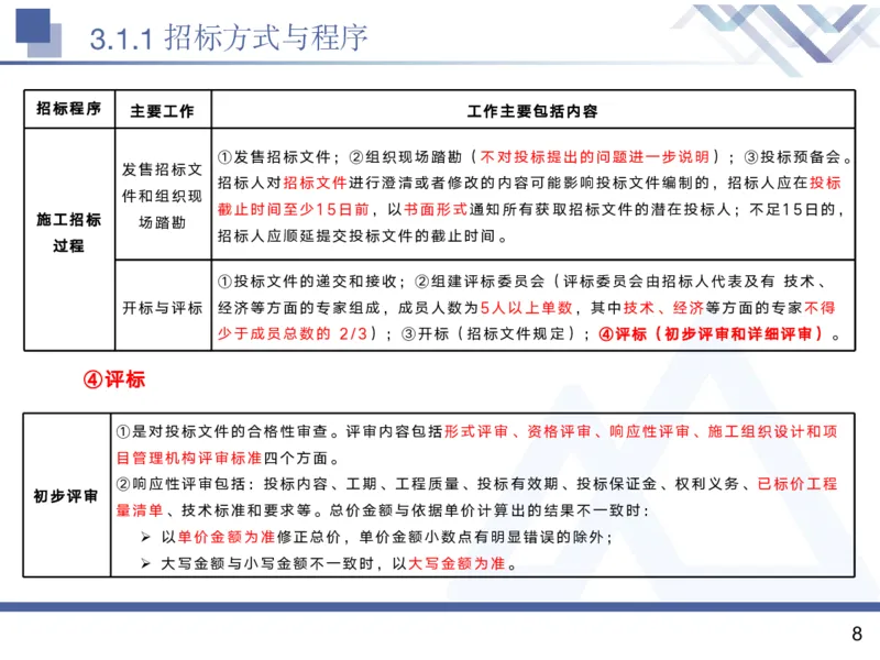 02.2025黄雨诗-核心考点精析-管理2_2026年一级建造师_2026年一建管理_2025年一建管理SVIP_02-基础精讲✿高端面授✿深度强化_11-管理《核心考点精析》黄雨诗HX_讲义