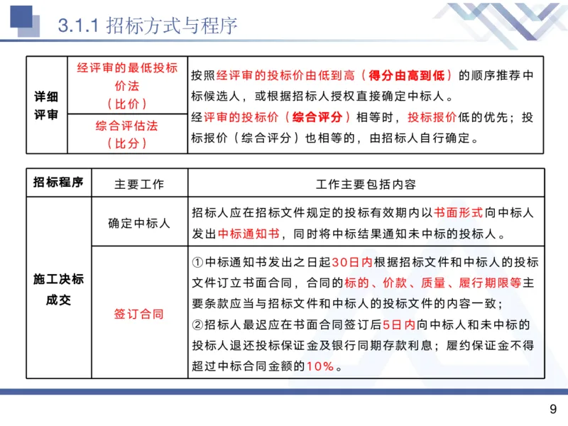 02.2025黄雨诗-核心考点精析-管理2_2026年一级建造师_2026年一建管理_2025年一建管理SVIP_02-基础精讲✿高端面授✿深度强化_11-管理《核心考点精析》黄雨诗HX_讲义