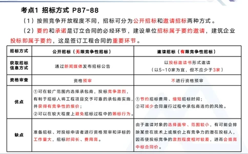 02.2025黄雨诗-核心考点精析-管理2_2026年一级建造师_2026年一建管理_2025年一建管理SVIP_02-基础精讲✿高端面授✿深度强化_11-管理《核心考点精析》黄雨诗HX_讲义