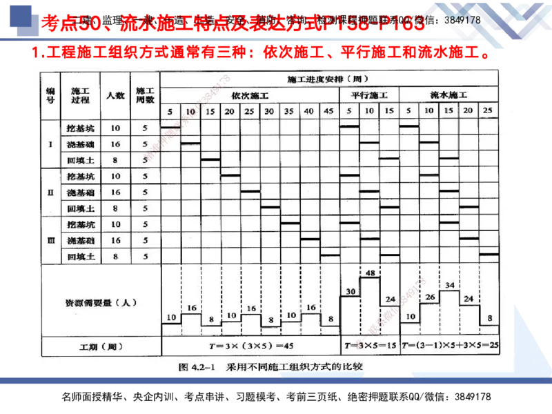 02.2025黄雨诗-考前强化直播-管理2_2026年一级建造师_2026年一建管理_2025年一建管理SVIP_04-冲刺串讲✿考点强化✿小灶集训_33-管理《考前强化直播》黄雨诗HX_讲义
