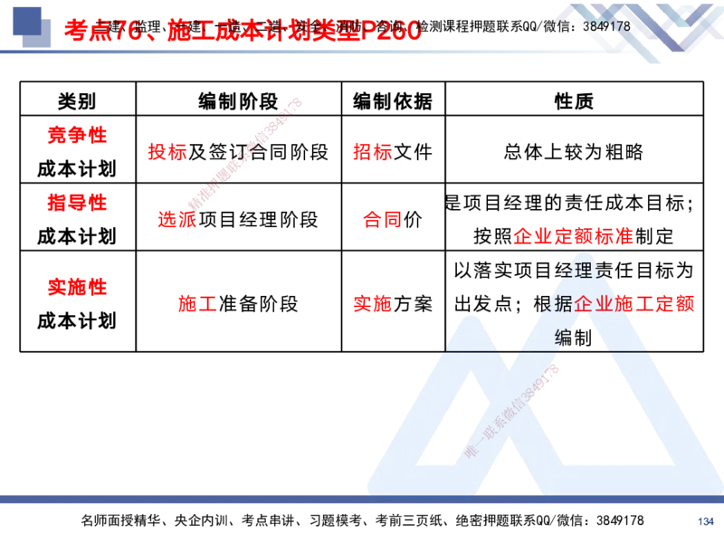 02.2025黄雨诗-考前强化直播-管理2_2026年一级建造师_2026年一建管理_2025年一建管理SVIP_04-冲刺串讲✿考点强化✿小灶集训_33-管理《考前强化直播》黄雨诗HX_讲义