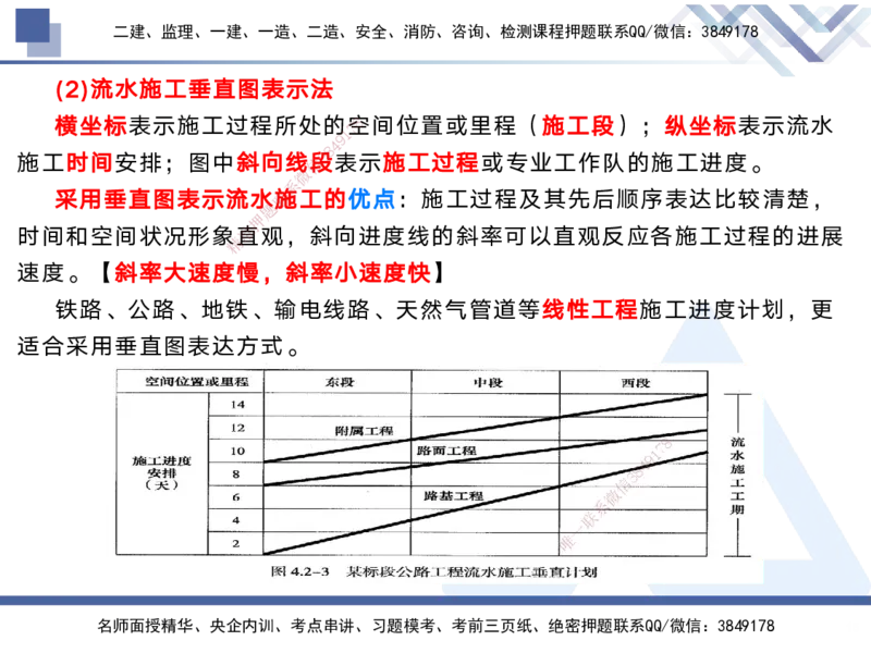 02.2025黄雨诗-考前强化直播-管理2_2026年一级建造师_2026年一建管理_2025年一建管理SVIP_04-冲刺串讲✿考点强化✿小灶集训_33-管理《考前强化直播》黄雨诗HX_讲义