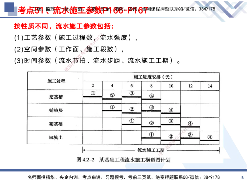 02.2025黄雨诗-考前强化直播-管理2_2026年一级建造师_2026年一建管理_2025年一建管理SVIP_04-冲刺串讲✿考点强化✿小灶集训_33-管理《考前强化直播》黄雨诗HX_讲义