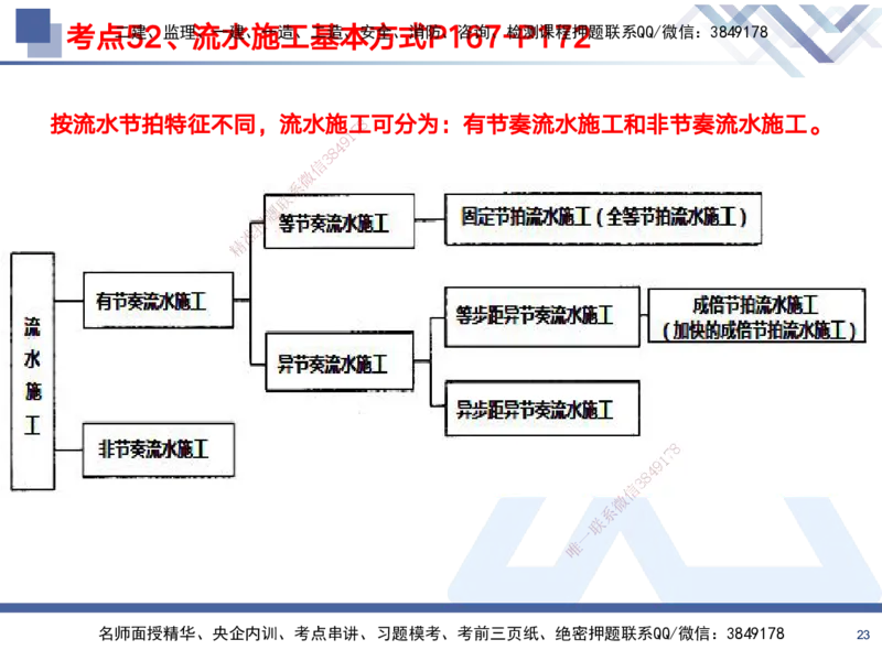 02.2025黄雨诗-考前强化直播-管理2_2026年一级建造师_2026年一建管理_2025年一建管理SVIP_04-冲刺串讲✿考点强化✿小灶集训_33-管理《考前强化直播》黄雨诗HX_讲义