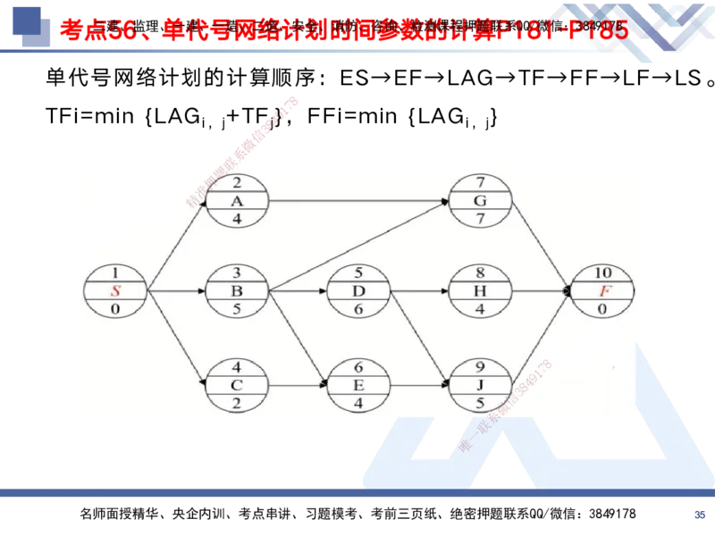 02.2025黄雨诗-考前强化直播-管理2_2026年一级建造师_2026年一建管理_2025年一建管理SVIP_04-冲刺串讲✿考点强化✿小灶集训_33-管理《考前强化直播》黄雨诗HX_讲义