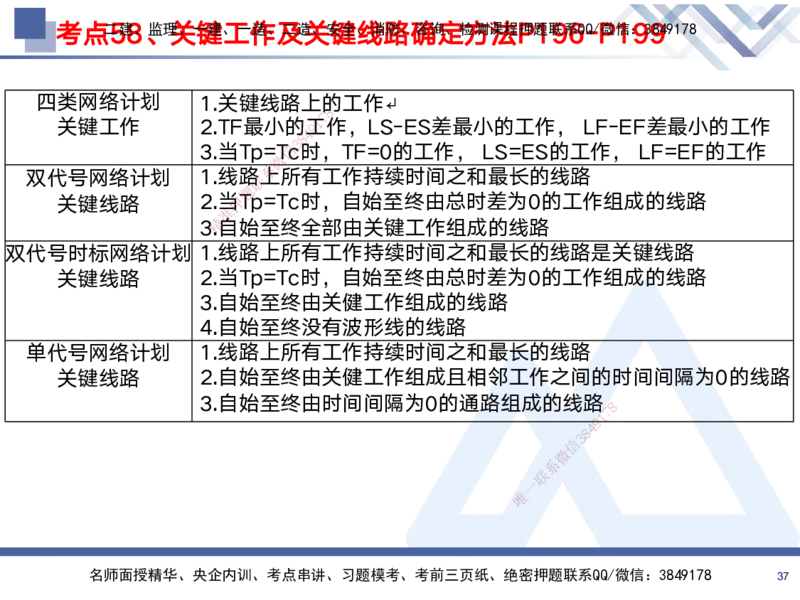 02.2025黄雨诗-考前强化直播-管理2_2026年一级建造师_2026年一建管理_2025年一建管理SVIP_04-冲刺串讲✿考点强化✿小灶集训_33-管理《考前强化直播》黄雨诗HX_讲义