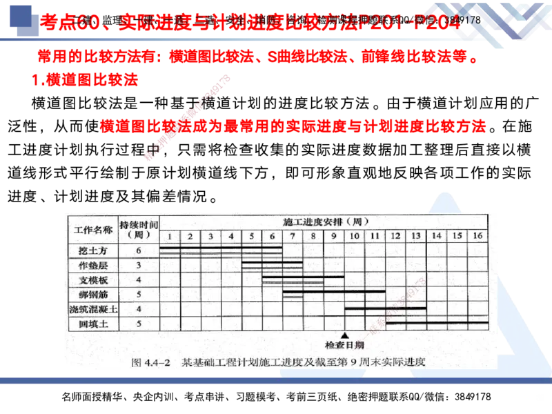 02.2025黄雨诗-考前强化直播-管理2_2026年一级建造师_2026年一建管理_2025年一建管理SVIP_04-冲刺串讲✿考点强化✿小灶集训_33-管理《考前强化直播》黄雨诗HX_讲义