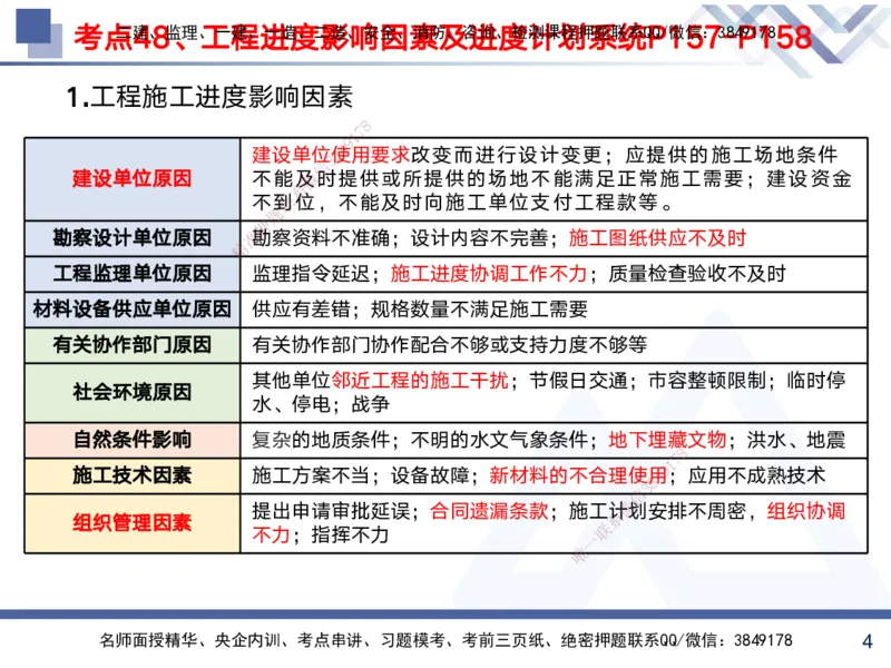 02.2025黄雨诗-考前强化直播-管理2_2026年一级建造师_2026年一建管理_2025年一建管理SVIP_04-冲刺串讲✿考点强化✿小灶集训_33-管理《考前强化直播》黄雨诗HX_讲义