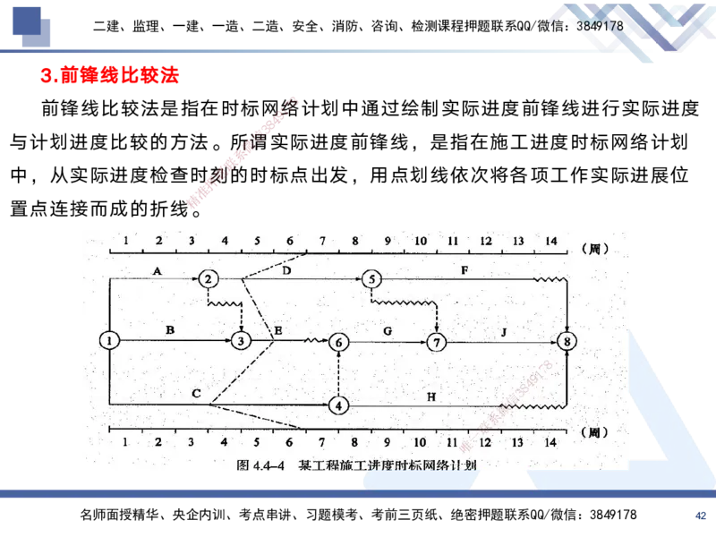 02.2025黄雨诗-考前强化直播-管理2_2026年一级建造师_2026年一建管理_2025年一建管理SVIP_04-冲刺串讲✿考点强化✿小灶集训_33-管理《考前强化直播》黄雨诗HX_讲义