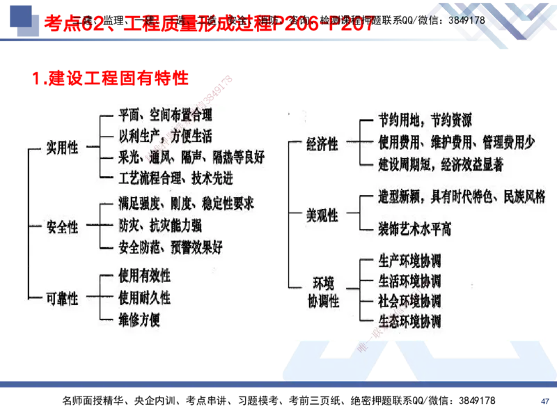 02.2025黄雨诗-考前强化直播-管理2_2026年一级建造师_2026年一建管理_2025年一建管理SVIP_04-冲刺串讲✿考点强化✿小灶集训_33-管理《考前强化直播》黄雨诗HX_讲义