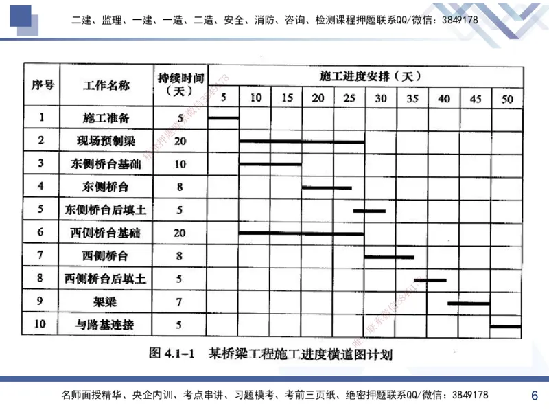 02.2025黄雨诗-考前强化直播-管理2_2026年一级建造师_2026年一建管理_2025年一建管理SVIP_04-冲刺串讲✿考点强化✿小灶集训_33-管理《考前强化直播》黄雨诗HX_讲义