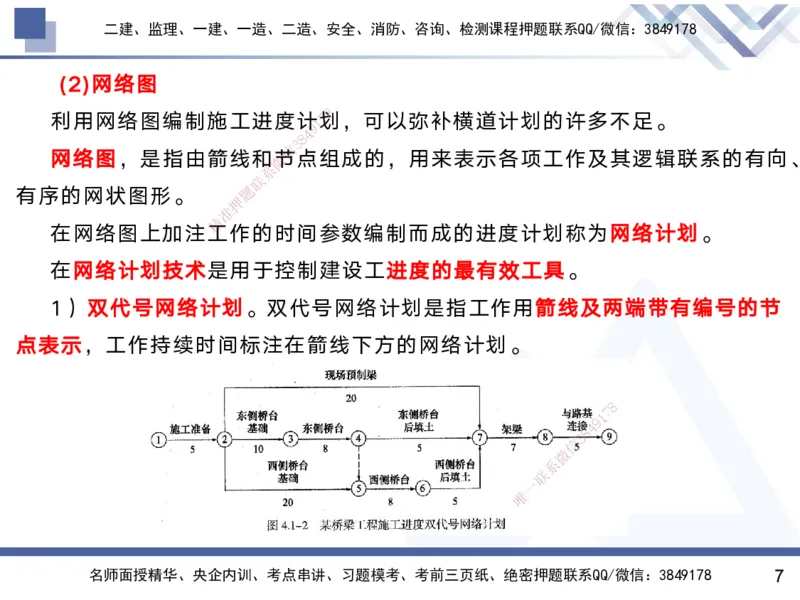 02.2025黄雨诗-考前强化直播-管理2_2026年一级建造师_2026年一建管理_2025年一建管理SVIP_04-冲刺串讲✿考点强化✿小灶集训_33-管理《考前强化直播》黄雨诗HX_讲义