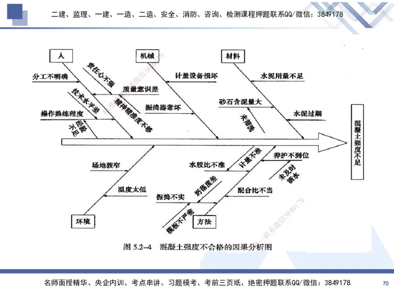 02.2025黄雨诗-考前强化直播-管理2_2026年一级建造师_2026年一建管理_2025年一建管理SVIP_04-冲刺串讲✿考点强化✿小灶集训_33-管理《考前强化直播》黄雨诗HX_讲义