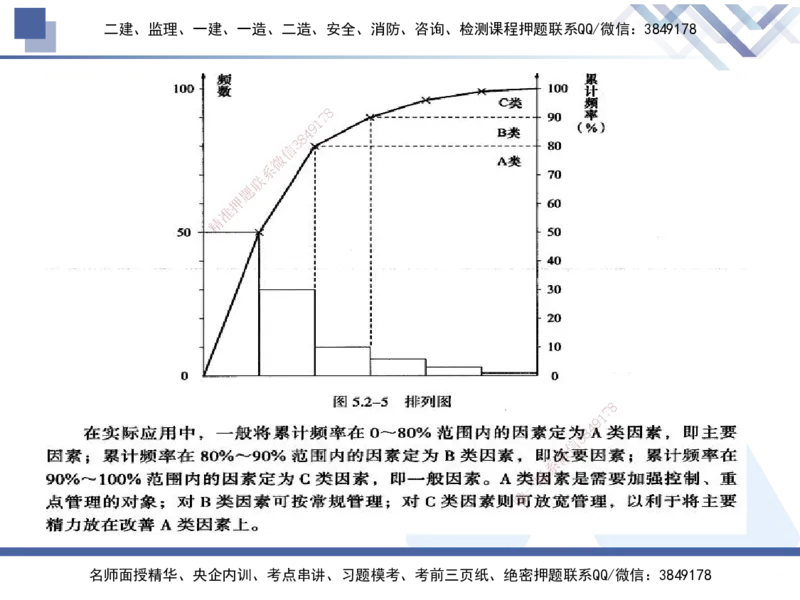 02.2025黄雨诗-考前强化直播-管理2_2026年一级建造师_2026年一建管理_2025年一建管理SVIP_04-冲刺串讲✿考点强化✿小灶集训_33-管理《考前强化直播》黄雨诗HX_讲义