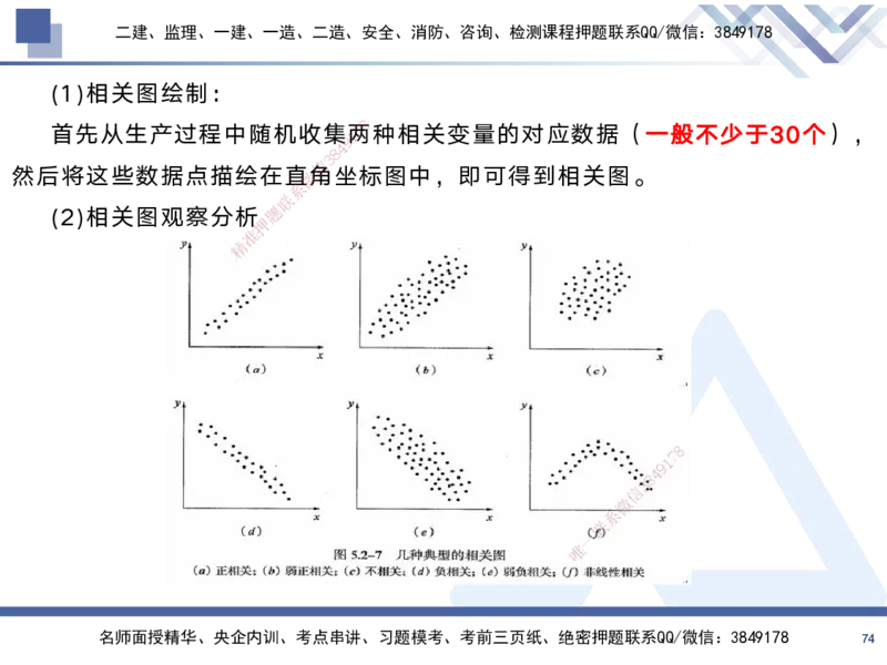 02.2025黄雨诗-考前强化直播-管理2_2026年一级建造师_2026年一建管理_2025年一建管理SVIP_04-冲刺串讲✿考点强化✿小灶集训_33-管理《考前强化直播》黄雨诗HX_讲义