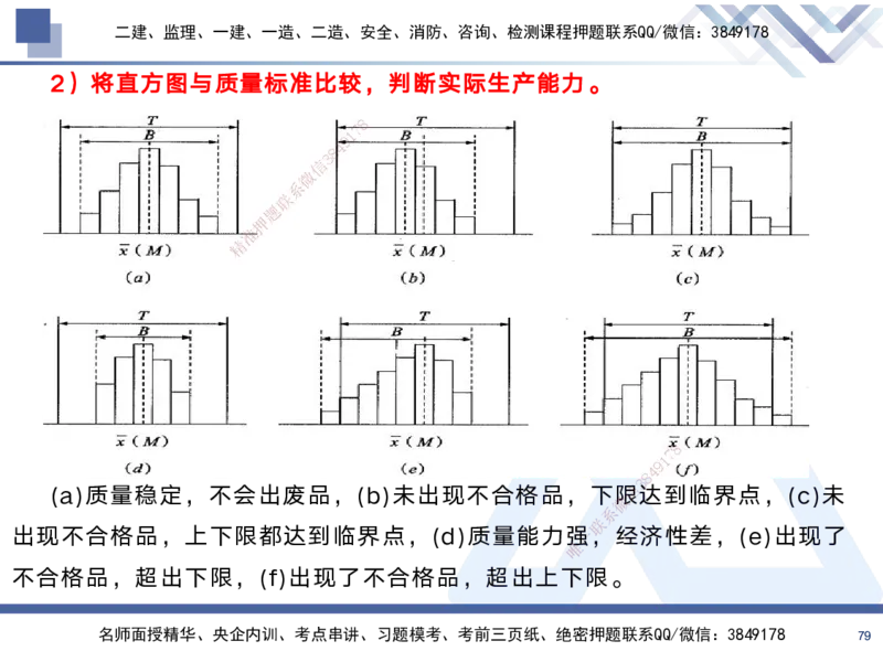02.2025黄雨诗-考前强化直播-管理2_2026年一级建造师_2026年一建管理_2025年一建管理SVIP_04-冲刺串讲✿考点强化✿小灶集训_33-管理《考前强化直播》黄雨诗HX_讲义