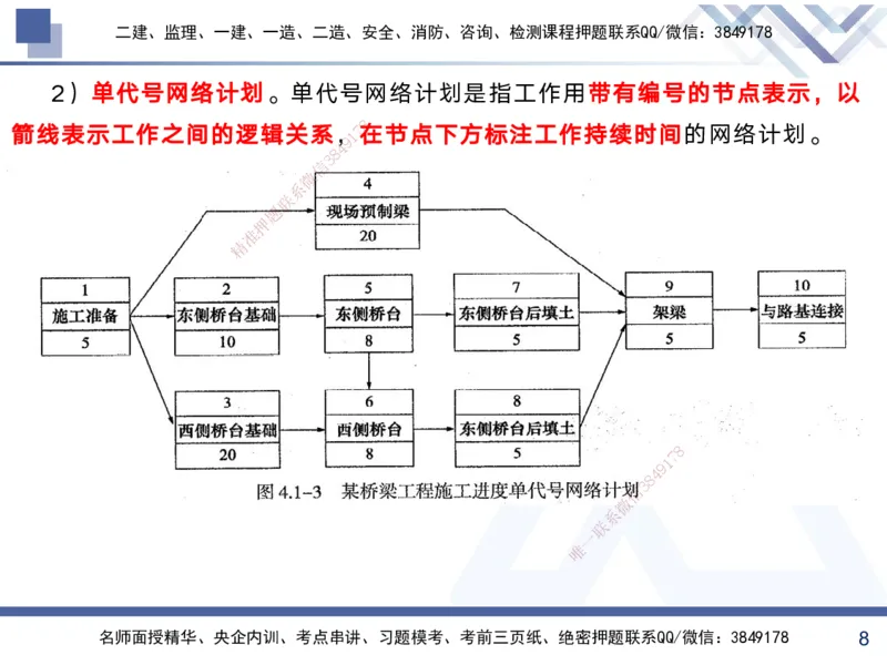 02.2025黄雨诗-考前强化直播-管理2_2026年一级建造师_2026年一建管理_2025年一建管理SVIP_04-冲刺串讲✿考点强化✿小灶集训_33-管理《考前强化直播》黄雨诗HX_讲义