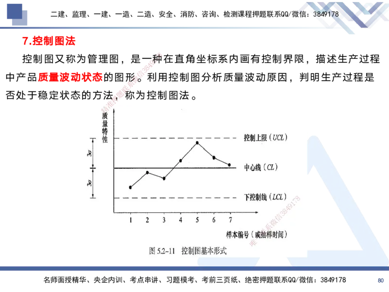 02.2025黄雨诗-考前强化直播-管理2_2026年一级建造师_2026年一建管理_2025年一建管理SVIP_04-冲刺串讲✿考点强化✿小灶集训_33-管理《考前强化直播》黄雨诗HX_讲义