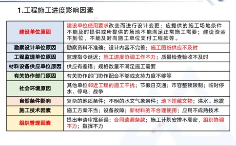 02.2025黄雨诗-考前强化直播-管理2_2026年一级建造师_2026年一建管理_2025年一建管理SVIP_04-冲刺串讲✿考点强化✿小灶集训_33-管理《考前强化直播》黄雨诗HX_讲义