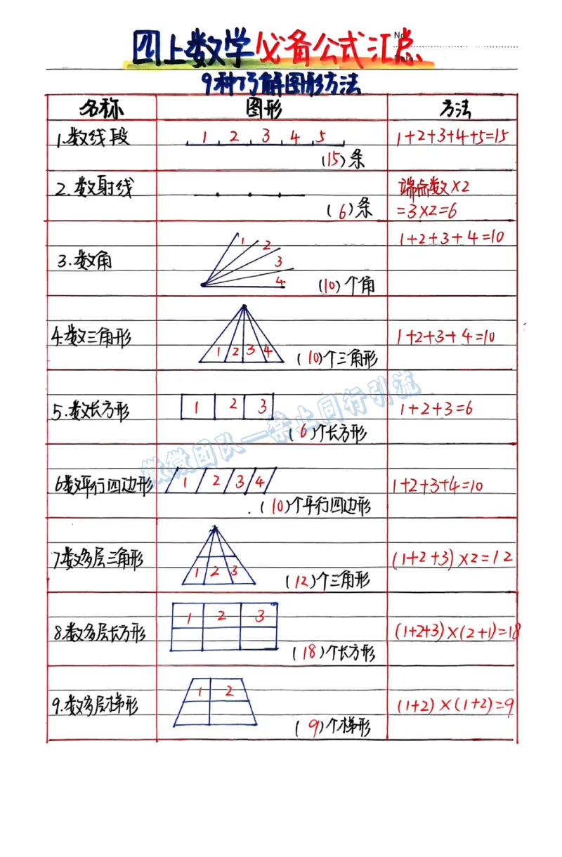 四年级数学必背公式（分享版）_小学全网线上同款资料_26号文件5上6上数学
