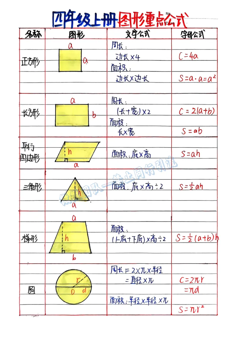 四年级数学必背公式（分享版）_小学全网线上同款资料_26号文件5上6上数学