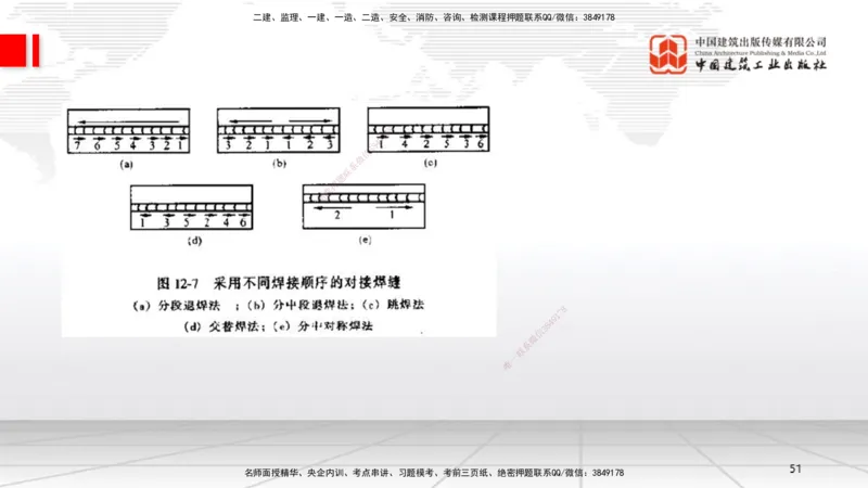 A22节：4.7石油化工设备安装技术2（02.07）_2026年一级建造师_2026年一建机电_2025年一建机电SVIP_02-基础精讲✿高端面授✿深度强化_05-机电《两轮基础直播》闫娜JGS_讲义