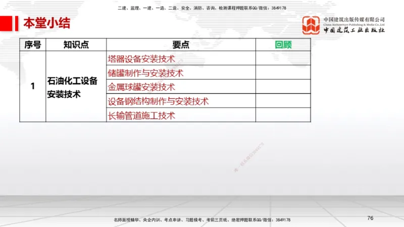 A22节：4.7石油化工设备安装技术2（02.07）_2026年一级建造师_2026年一建机电_2025年一建机电SVIP_02-基础精讲✿高端面授✿深度强化_05-机电《两轮基础直播》闫娜JGS_讲义