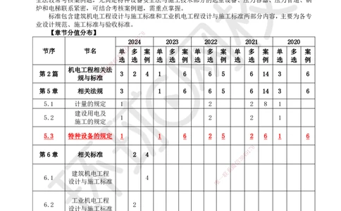 62.第62讲-51计量的规定_2026年一级建造师_2026年一建机电_2025年一建机电SVIP_02-基础精讲✿高端面授✿深度强化_26-机电《考点精讲班》苏婷、赵金凤HQ_苏婷