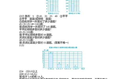 四（上）人教版数学第七单元测试卷.2_上册_四（上）数学试卷_四（上）人教版数学期末单元期中试卷